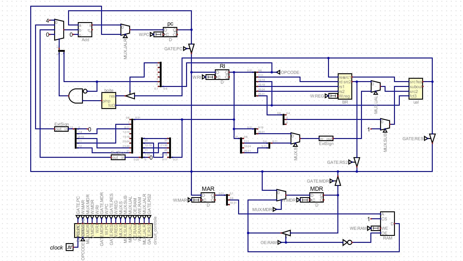 Digital RISC-V Processor